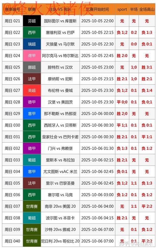 寻找世界杯比分及最新动态网址指南